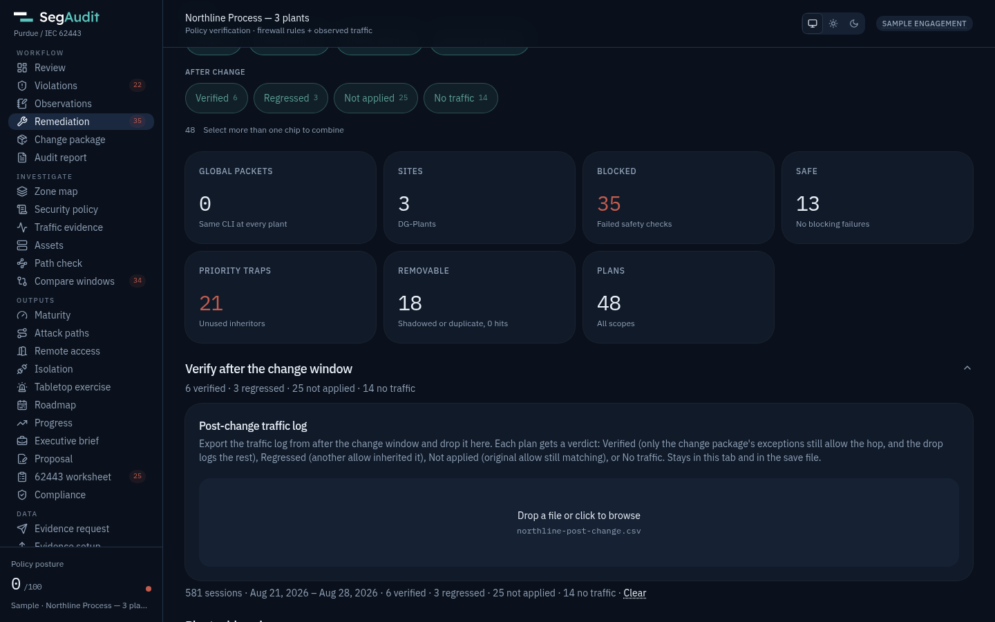 Post-change verification of each plan against the next traffic log