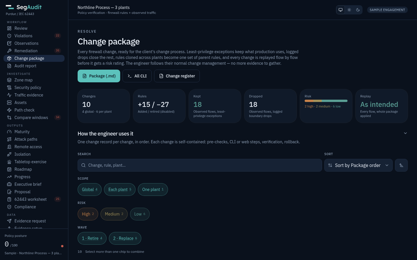Change package with risk-rated changes