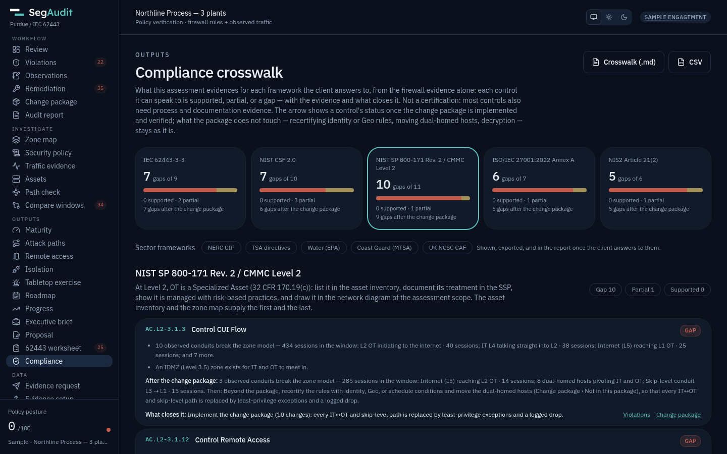 Compliance crosswalk by framework